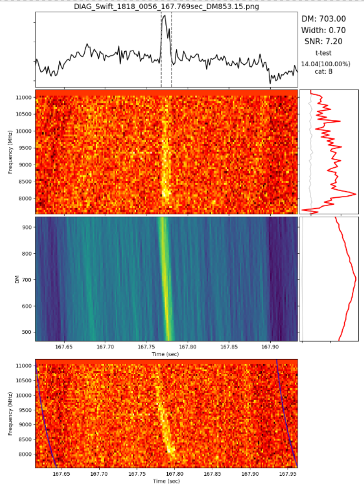 Detected single pulse across 8 - 11 GHz