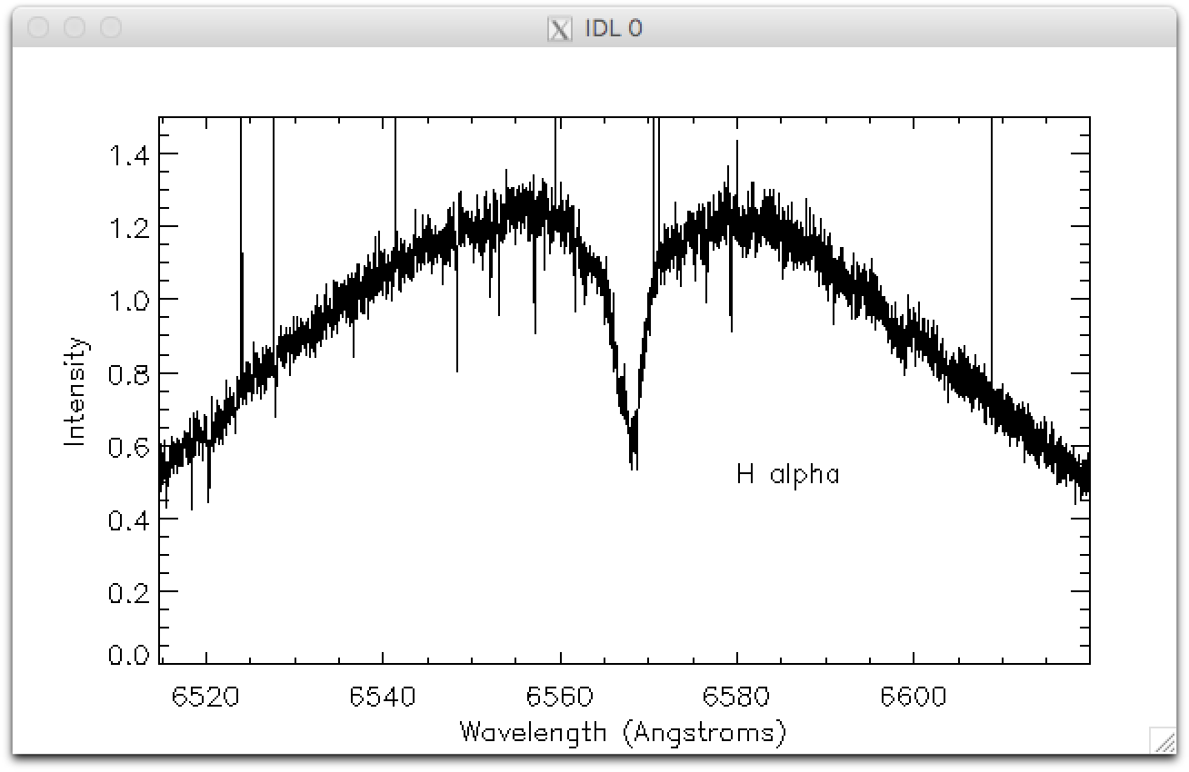 chart with an arcing line, and a dip in the middle